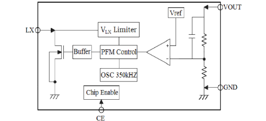 明达微的MD88R50系统框图
