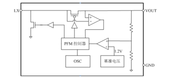 OCX(欧创芯)的OC6813T33系统框图