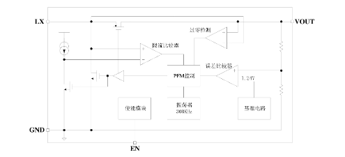 泉芯的QX2304L33F系统框图