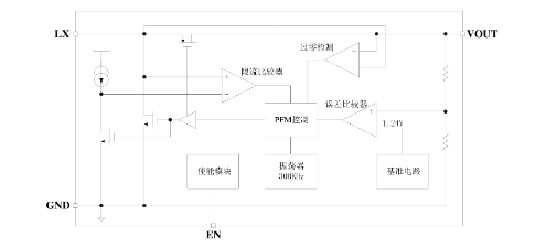 泉芯的QX2304L36T系统框图