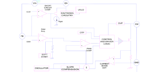 LOWPOWER(微源半导体)的LP6226B6F系统框图