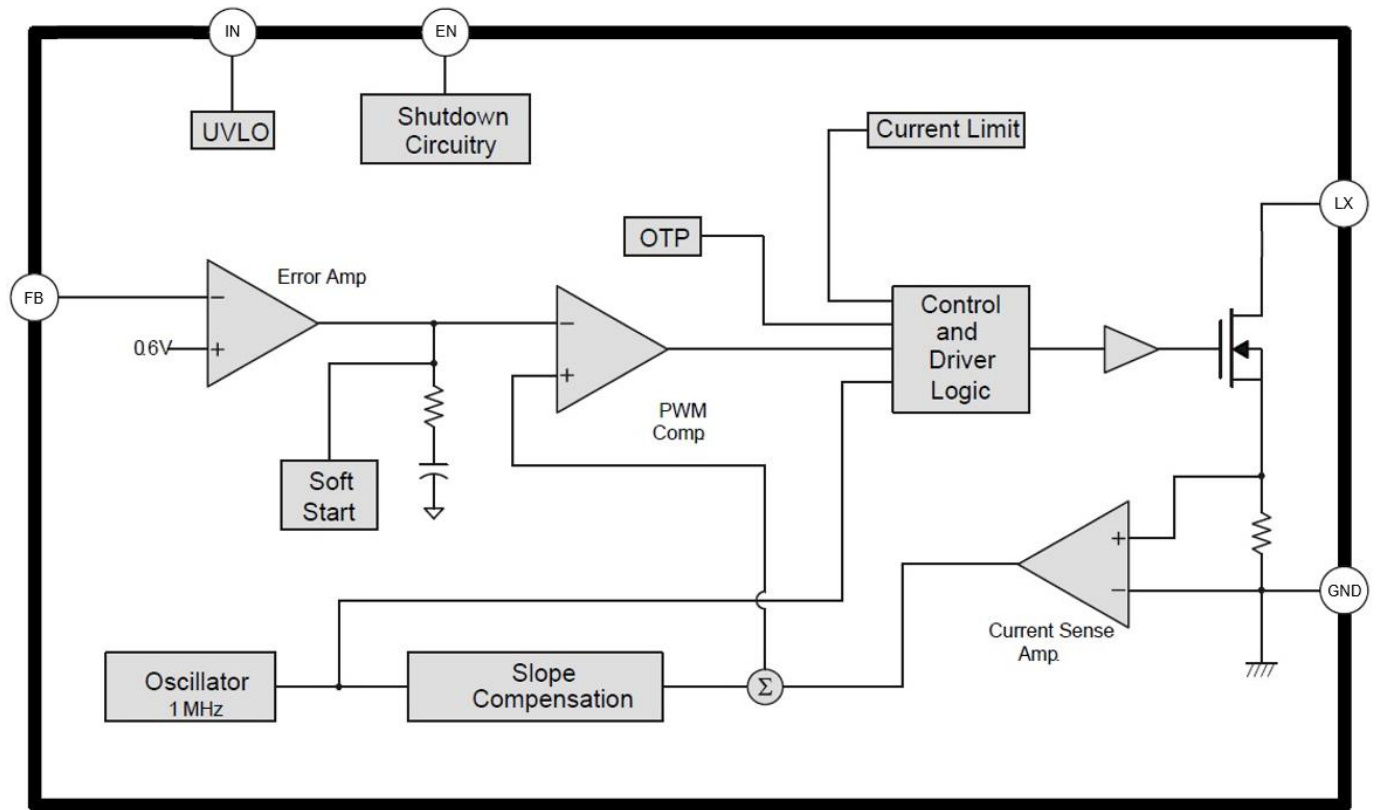 TMI(拓尔微)的STI3508系统框图