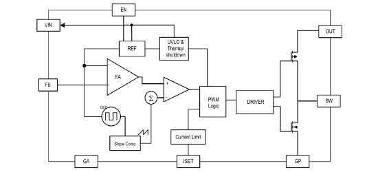ETA(钰泰)的ETA1096E8A系统框图