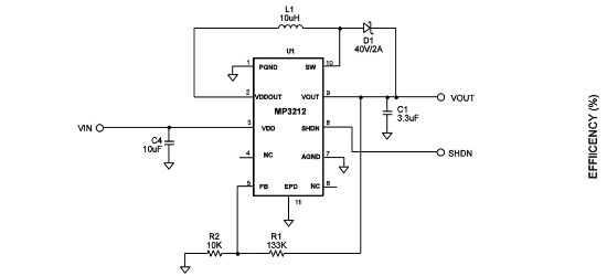 MPS(芯源)的MP3212DQ-LF-Z系统框图