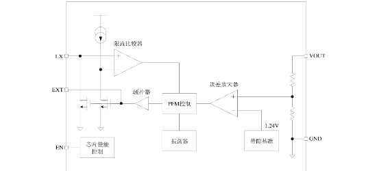 泉芯的QX2303L36F系统框图