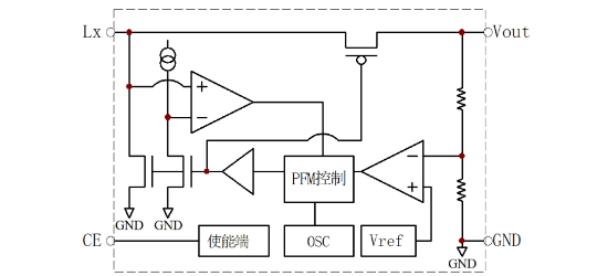 GR(国睿)的GR2188A30M3G系统框图
