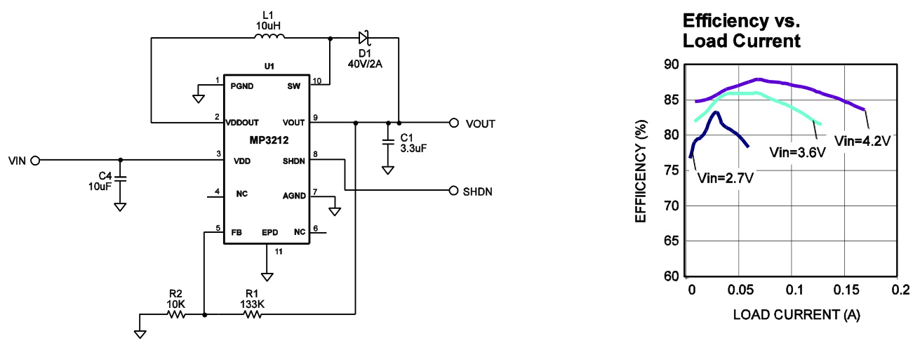 MPS(芯源)的MP3212DQ-LF-Z系统框图