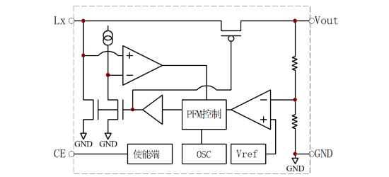 Slkor(萨科微)的SL2188A28XG系统框图