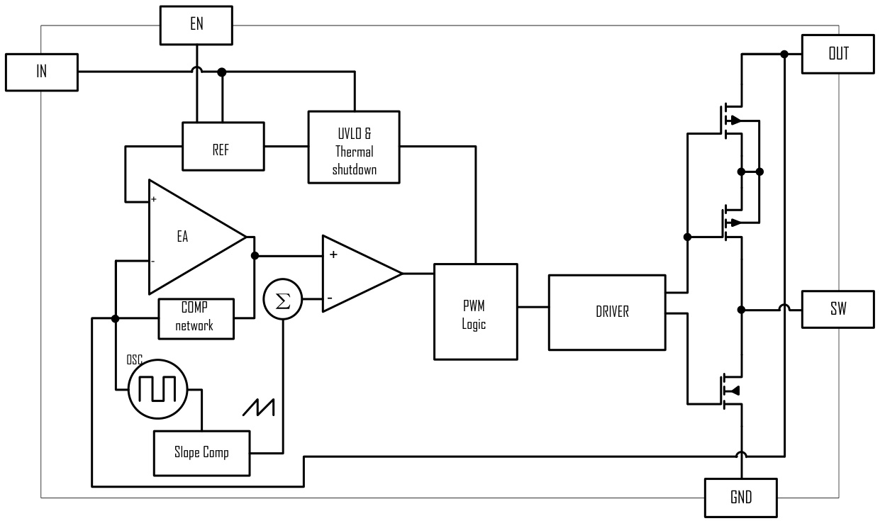 ETA(钰泰)的ETA1036V50S2F系统框图