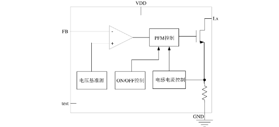 CONSONANCE(上海如韵)的CN5136系统框图