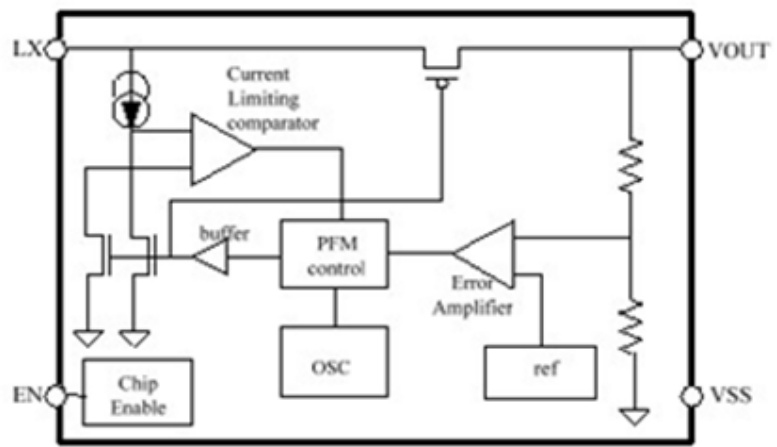 suntek(洺太电子)的SK6110CA30M5R系统框图