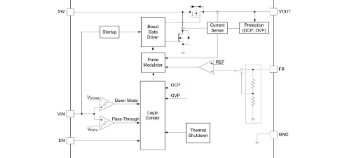Siproin(上海矽朋)的SSP8099-30YT系统框图