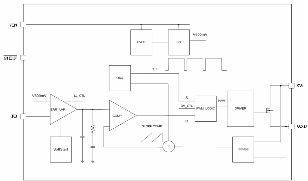 chipown(芯朋微电子)的AP2004HTCER-ADJ系统框图