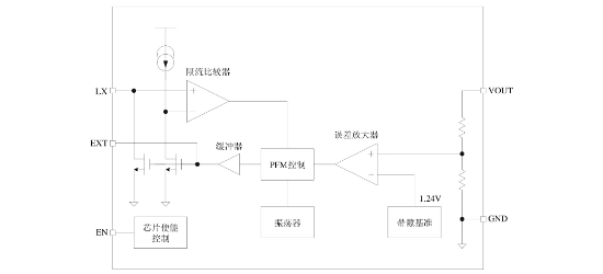 泉芯的QX2303L40E系统框图