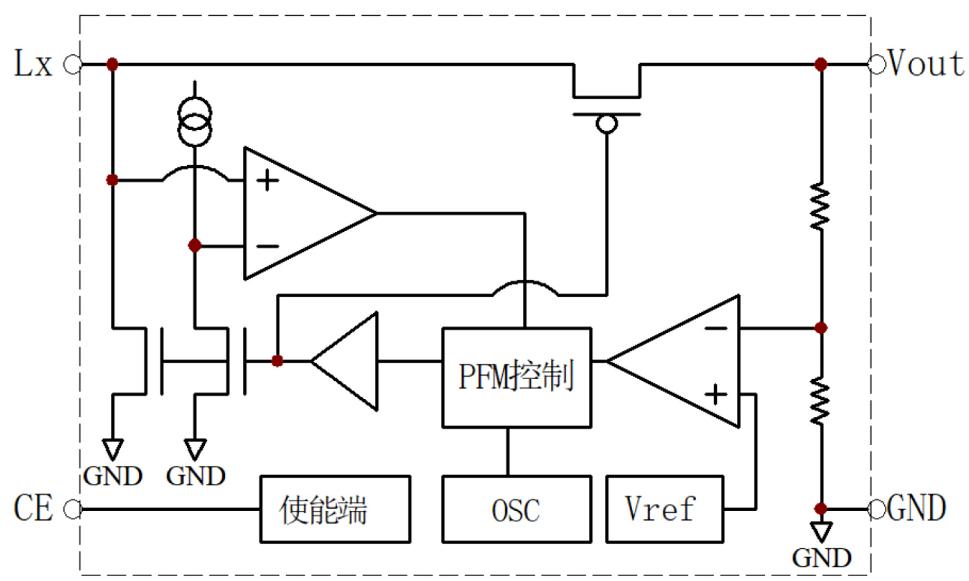 Slkor(萨科微)的SL2188A30XG系统框图