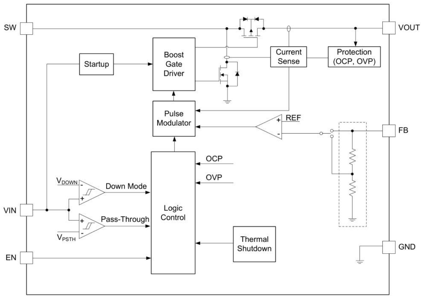Siproin(上海矽朋)的SSP8099-50YT系统框图