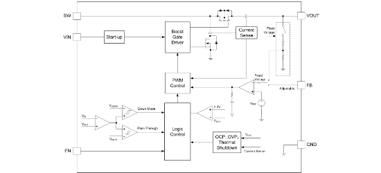 SGMICRO(圣邦微)的SGM66099B-5.0YTDI6G/TR系统框图