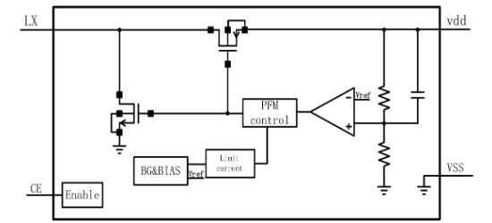 裕芯的YX2118A30S023BARC2系统框图