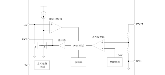 泉芯的QX2303L36T系统框图