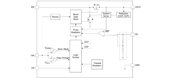 Siproin(上海矽朋)的SSP8099-45YT系统框图