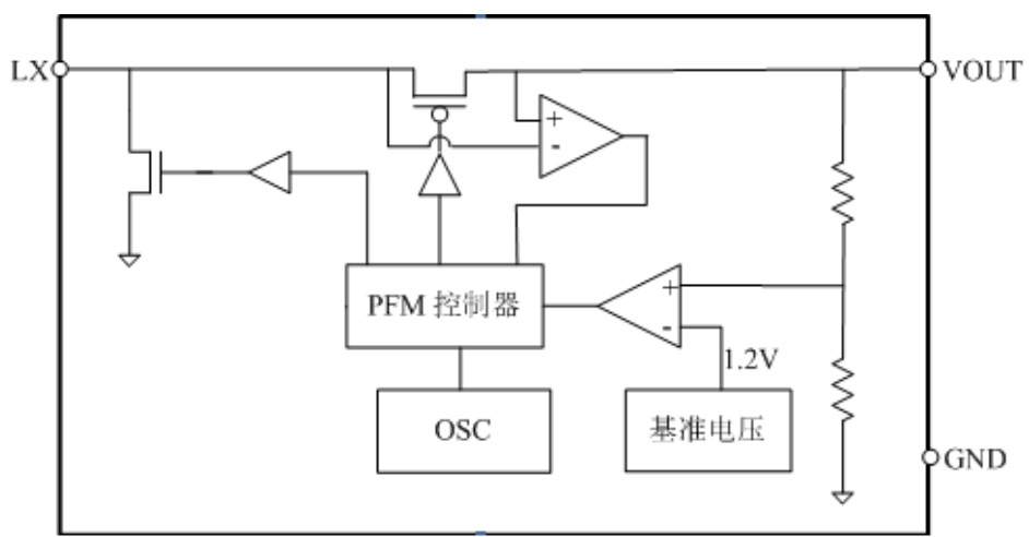 OCX(欧创芯)的OC6813T33系统框图