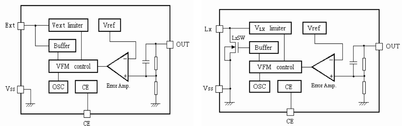 MICRONE(南京微盟)的ME2108D33M5G系统框图