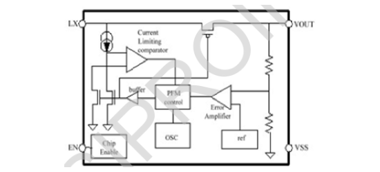 Siproin(上海矽朋)的H8116A50NR系统框图