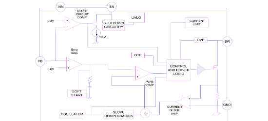 LOWPOWER(微源半导体)的LP6238B6F系统框图