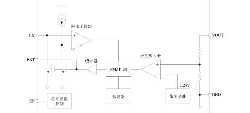 泉芯的QX2303L30F系统框图