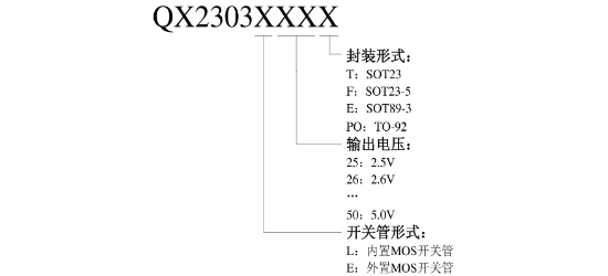 泉芯的qx2303l33t系统框图