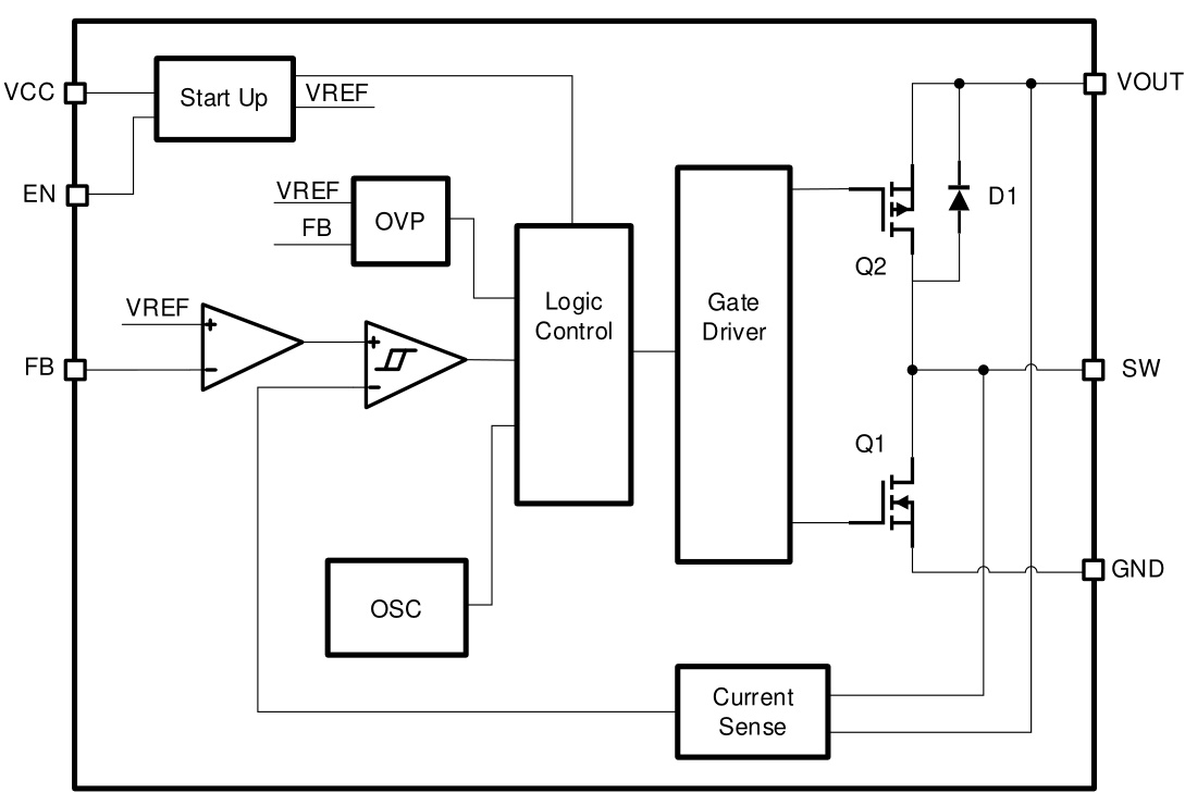 RUNIC(润石)的RS6651YTH系统框图