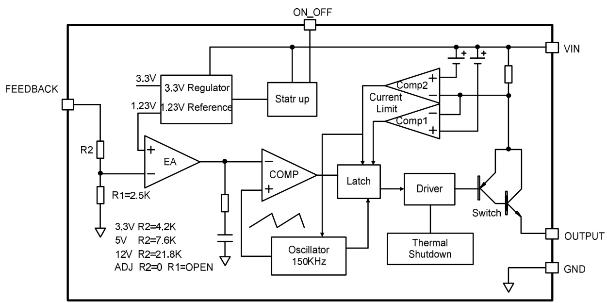 HGC(深圳汉芯)的AP1501S-5.0RG系统框图