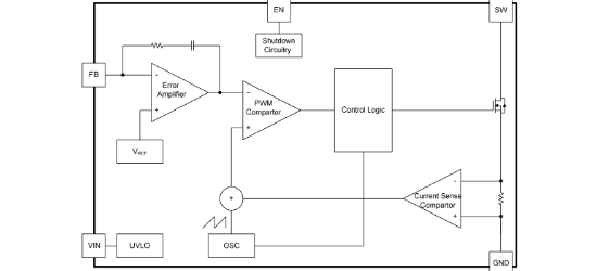 HTCSEMI(海天芯)的HT63032ARTZ系统框图