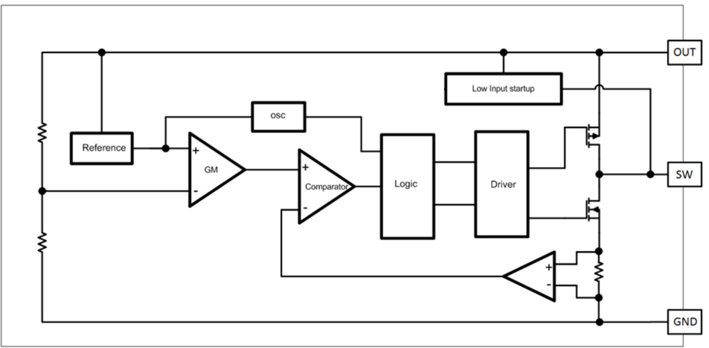 BL(上海贝岭)的BL8536CB3TR36系统框图