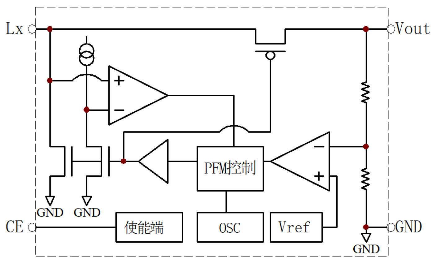 GR(国睿)的GR2188A33M3G系统框图