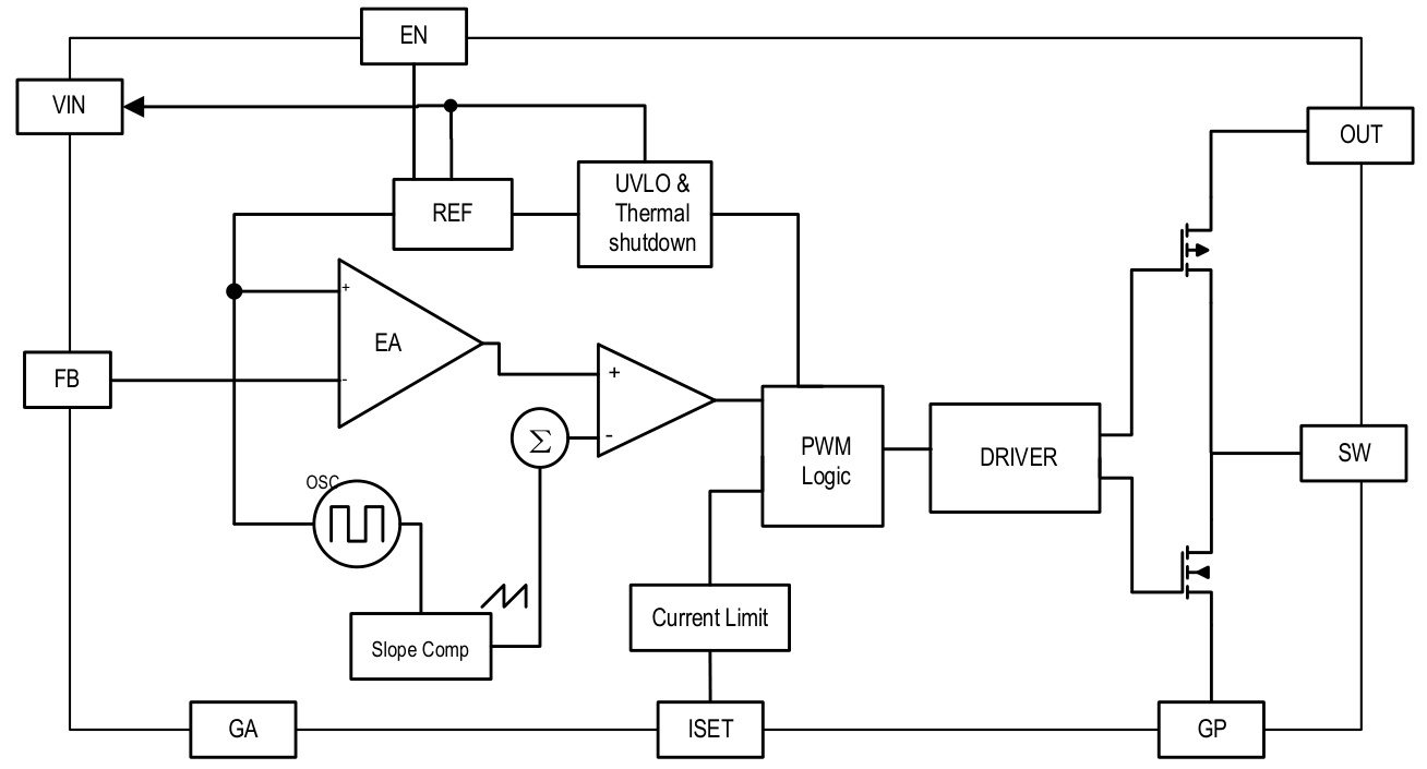 ETA(钰泰)的ETA1096E8A系统框图