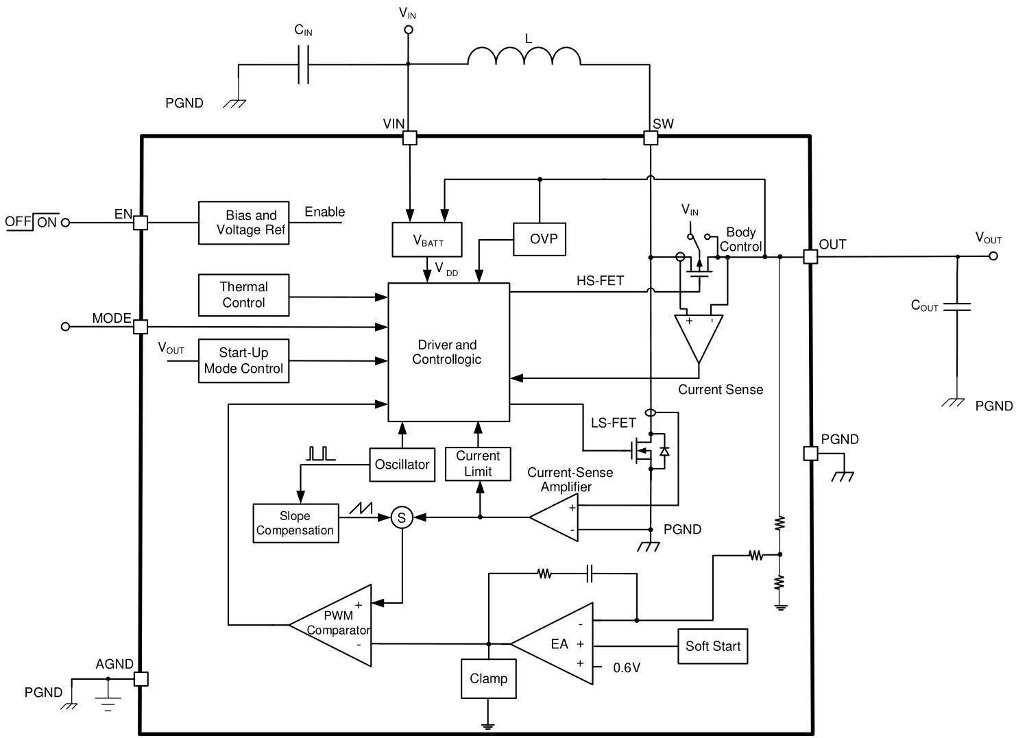 MPS(芯源)的MPQ3414BGJ-5-AEC1-Z系统框图