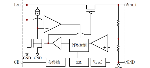 GR(国睿)的GR2188A33M3G系统框图