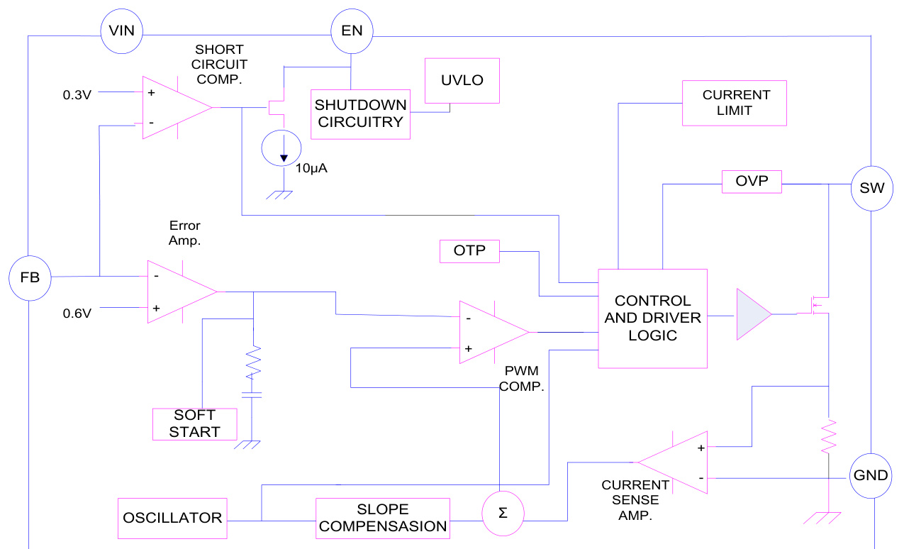 LOWPOWER(微源半导体)的LP6238B6F系统框图