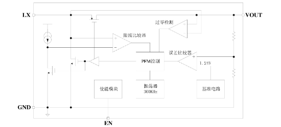 泉芯的QX2304L30E系统框图