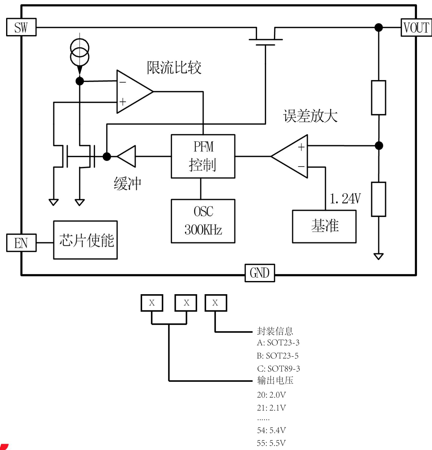 XDS(芯鼎盛)的TX4204系统框图