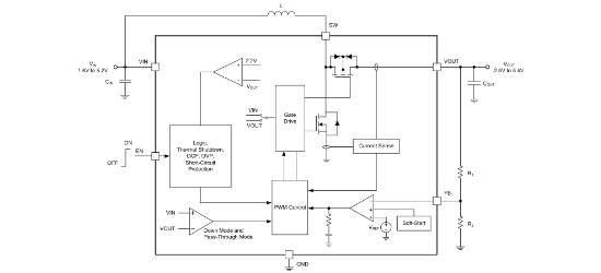 SGMICRO(圣邦微)的SGM66099C-ADJYG/TR系统框图