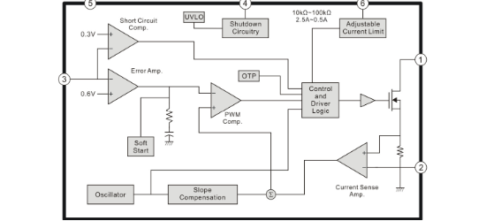 SX(硕芯科技)的SX1301系统框图