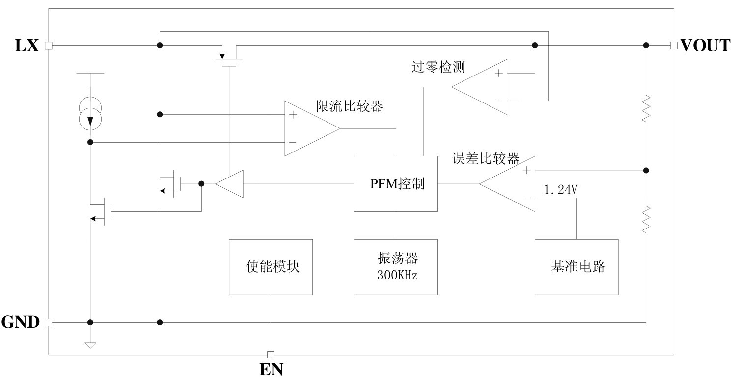 泉芯的QX2304L30E系统框图