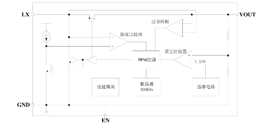 泉芯的QX2304L27E系统框图