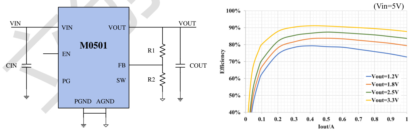 iModule(沃芯)的M0501DLAA系统框图