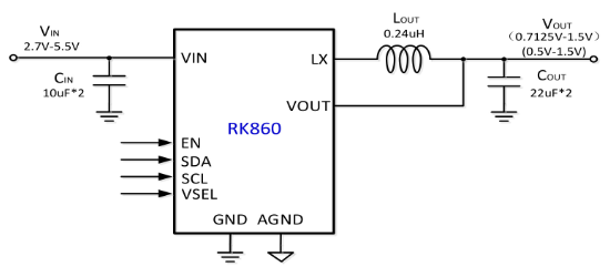 Rockchip(瑞芯微)的RK860-0系统框图