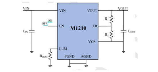 iModule(沃芯)的M1210DQEE系统框图