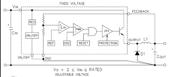 Slkor(萨科微)的LM2576S-3.3系统框图