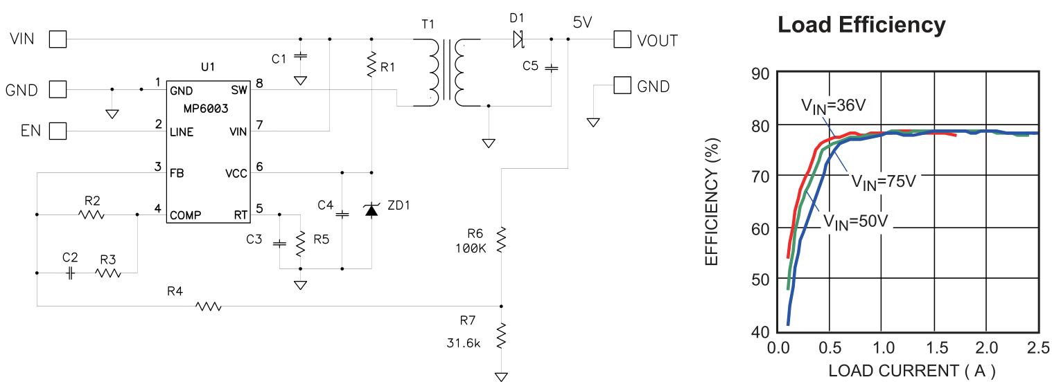 MPS(芯源)的MP6003DN-LF-Z系统框图